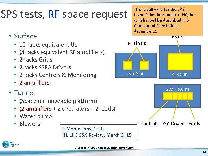 This is still valid for the SPS. It won’t be the same for LHC,