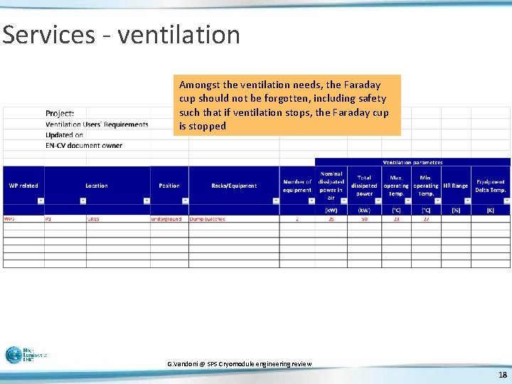 Services - ventilation Amongst the ventilation needs, the Faraday cup should not be forgotten,