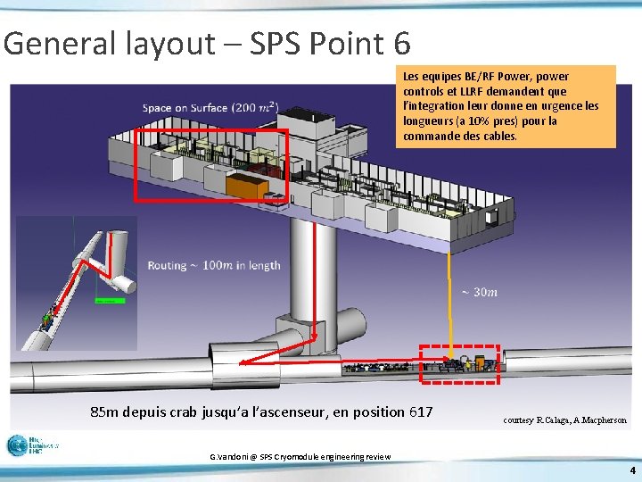 General layout – SPS Point 6 Les equipes BE/RF Power, power controls et LLRF