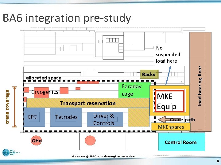 BA 6 integration pre-study Racks crane coverage allocated space Faraday cage Cryogenics Transport reservation