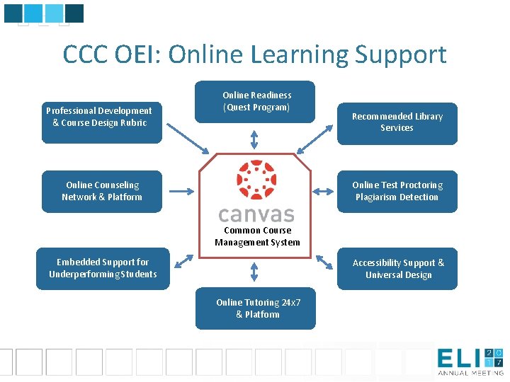 CCC OEI: Online Learning Support Professional Development & Course Design Rubric Online Readiness (Quest