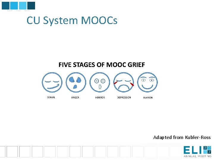 CU System MOOCs Adapted from Kubler-Ross 