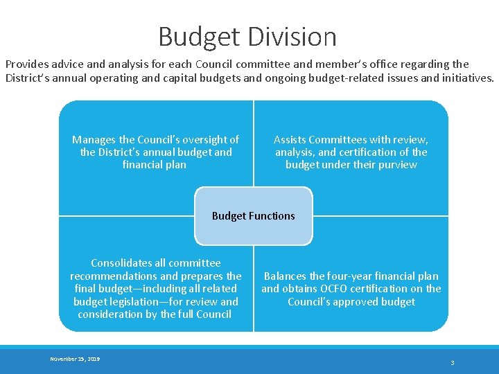 Budget Division Provides advice and analysis for each Council committee and member’s office regarding