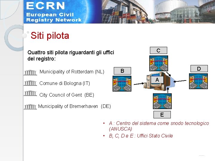 Siti pilota C Quattro siti pilota riguardanti gli uffici del registro: Municipality of Rotterdam