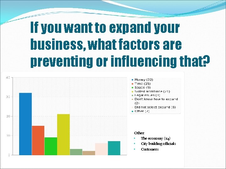 If you want to expand your business, what factors are preventing or influencing that?