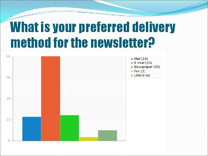 What is your preferred delivery method for the newsletter? 
