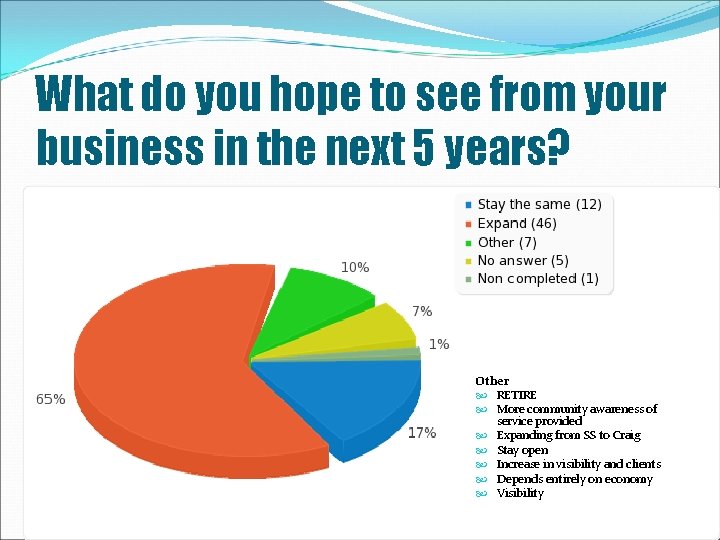What do you hope to see from your business in the next 5 years?