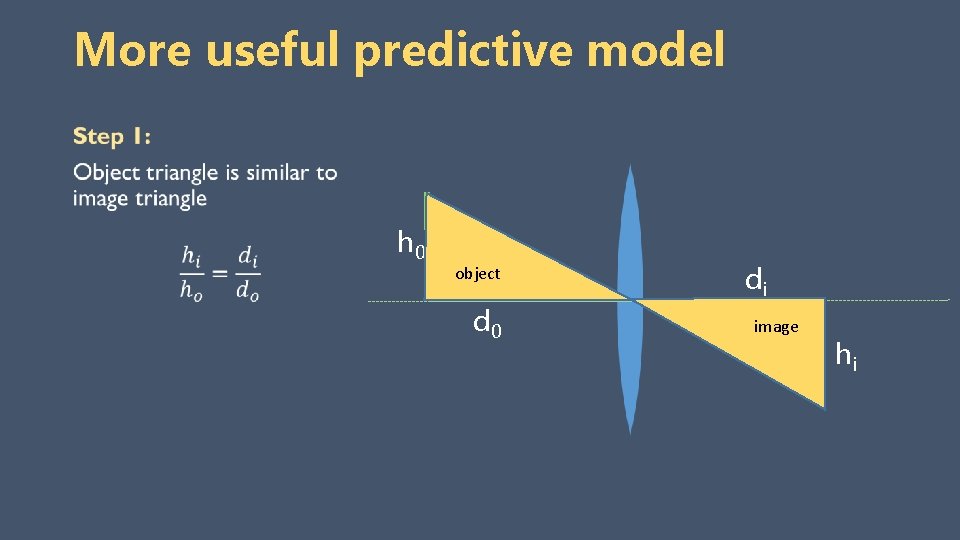 More useful predictive model h 0 di object d 0 F image hi 