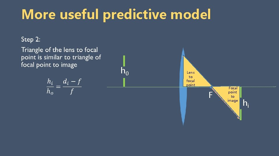 More useful predictive model h 0 Lens to focal point F Focal point to