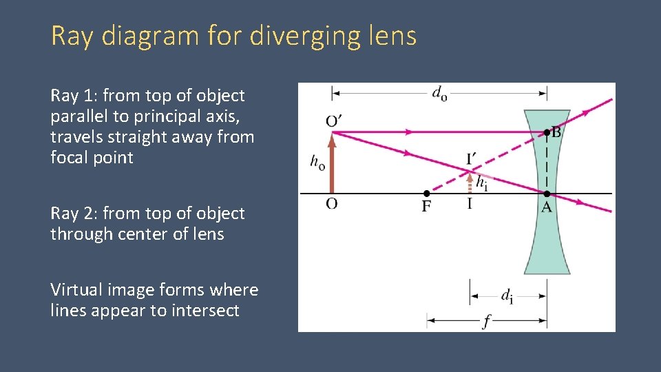 Ray diagram for diverging lens Ray 1: from top of object parallel to principal