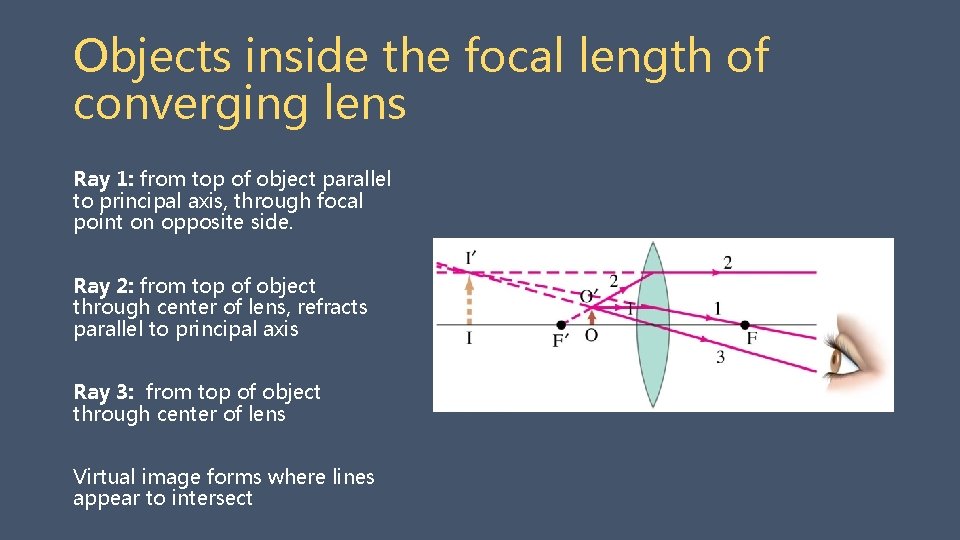 Objects inside the focal length of converging lens Ray 1: from top of object