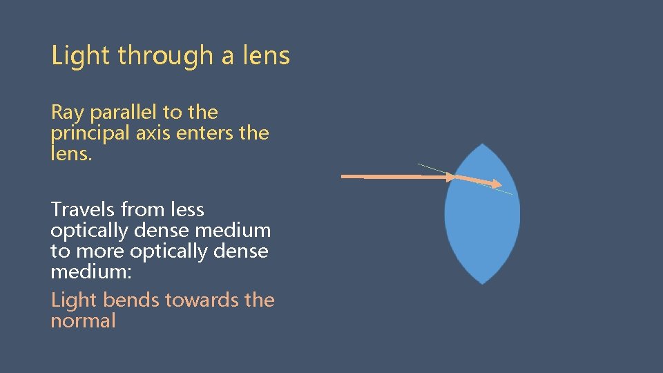 Light through a lens Ray parallel to the principal axis enters the lens. Travels