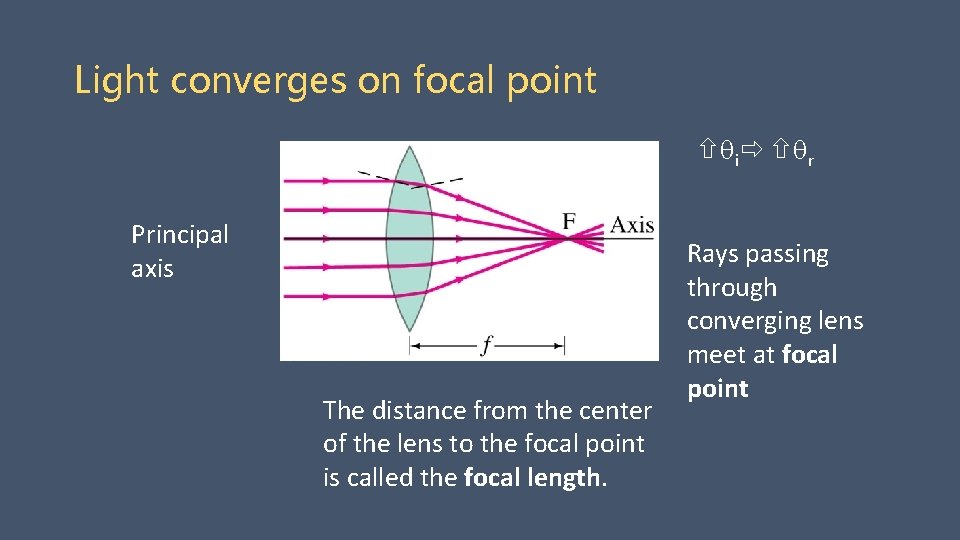 Light converges on focal point i r Principal axis The distance from the center