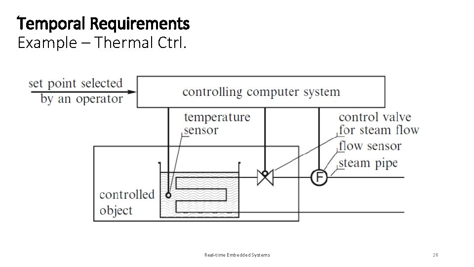 Temporal Requirements Example – Thermal Ctrl. Real-time Embedded Systems 26 