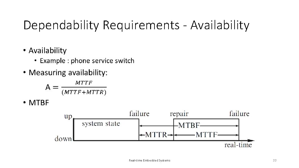 Dependability Requirements - Availability Real-time Embedded Systems 33 
