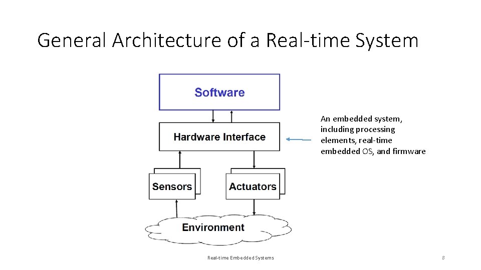 General Architecture of a Real-time System An embedded system, including processing elements, real-time embedded