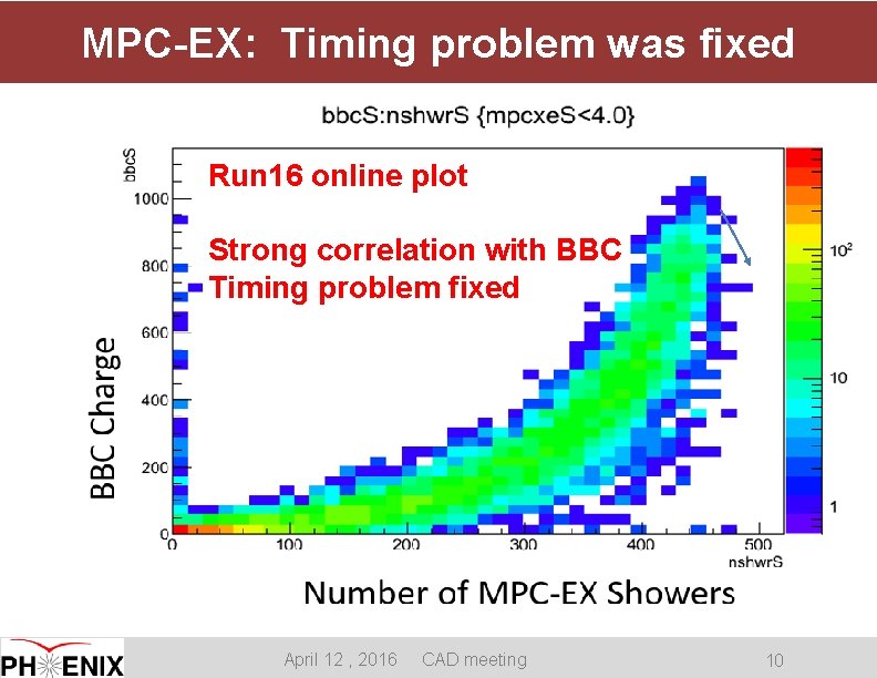 MPC-EX: Timing problem was fixed Run 16 online plot Strong correlation with BBC Timing