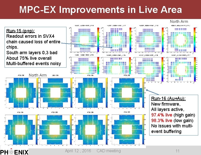 MPC-EX Improvements in Live Area North Arm Run-15 (p+p): Readout errors in SVX 4