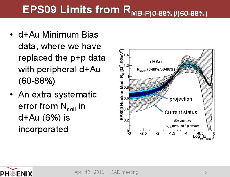 EPS 09 Limits from RMB-P(0 -88%)/(60 -88%) • d+Au Minimum Bias data, where we