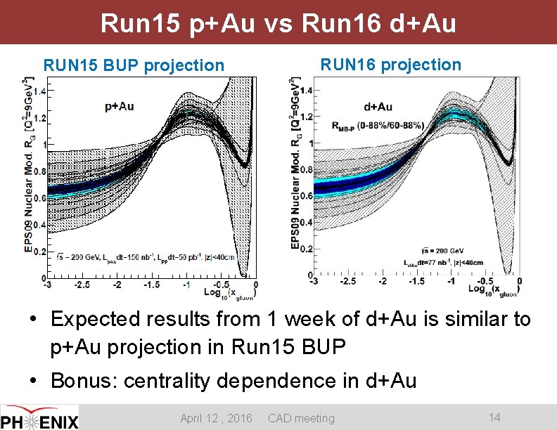 Run 15 p+Au vs Run 16 d+Au RUN 15 BUP projection RUN 16 projection