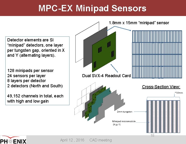 MPC-EX Minipad Sensors 1. 8 mm x 15 mm “minipad” sensor Detector elements are