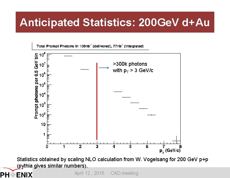 Anticipated Statistics: 200 Ge. V d+Au >300 k photons with p. T > 3