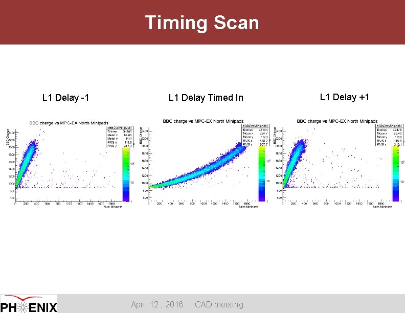 Timing Scan L 1 Delay -1 L 1 Delay Timed In April 12 ,