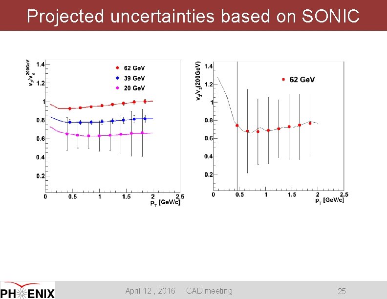 Projected uncertainties based on SONIC April 12 , 2016 CAD meeting 25 