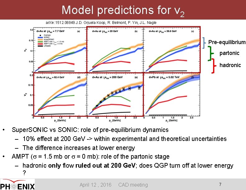 Model predictions for v 2 ar. Xiv: 1512. 06949 J. D. Orjuela Koop, R.