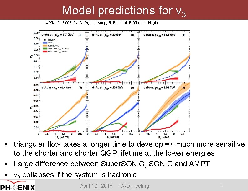 Model predictions for v 3 ar. Xiv: 1512. 06949 J. D. Orjuela Koop, R.