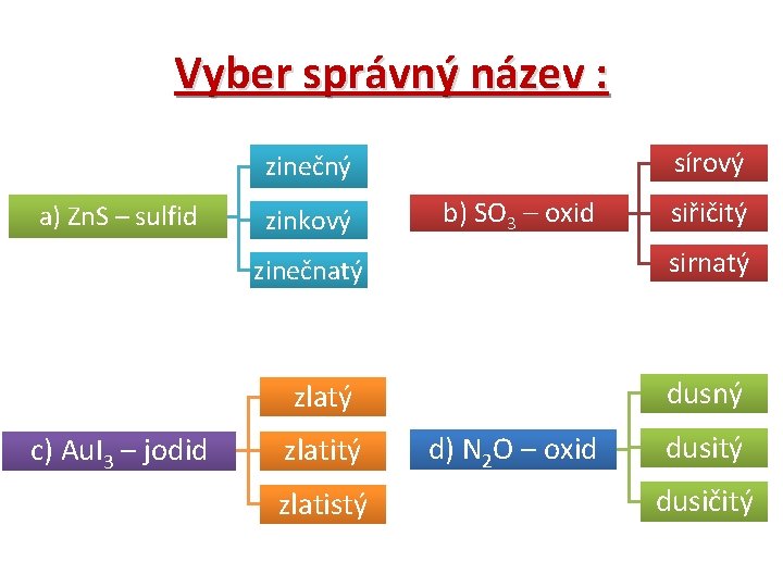 Vyber správný název : sírový zinečný a) Zn. S – sulfid zinkový b) SO