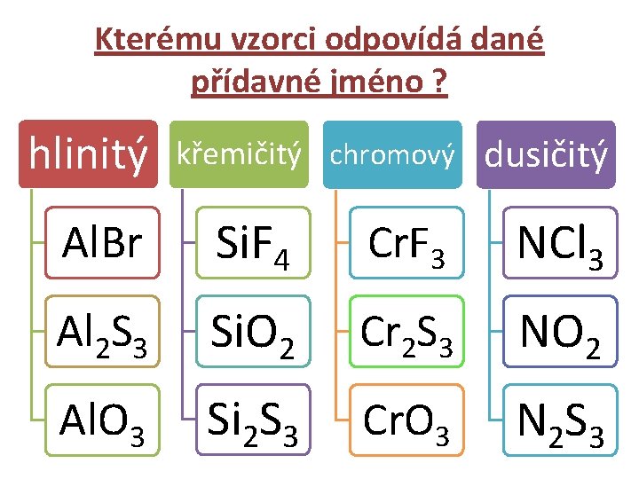 Kterému vzorci odpovídá dané přídavné jméno ? hlinitý křemičitý chromový dusičitý Al. Br Si.