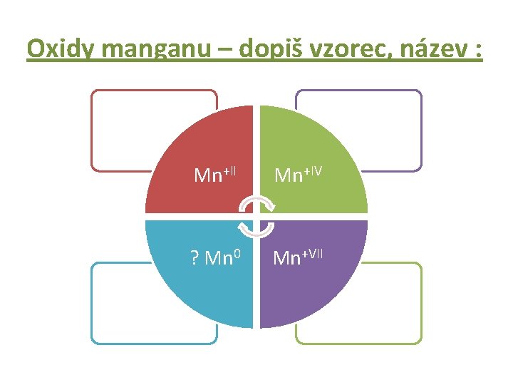 Oxidy manganu – dopiš vzorec, název : Mn+II Mn+IV ? Mn 0 Mn+VII 