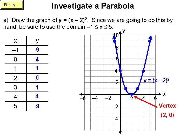 Investigate a Parabola PG – 5 a) Draw the graph of y = (x