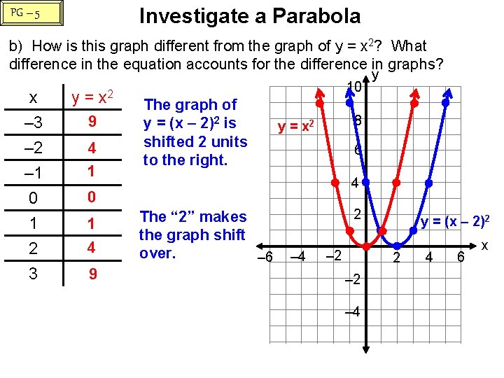 Investigate a Parabola PG – 5 b) How is this graph different from the