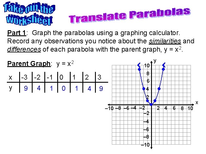 Part 1: Graph the parabolas using a graphing calculator. Record any observations you notice
