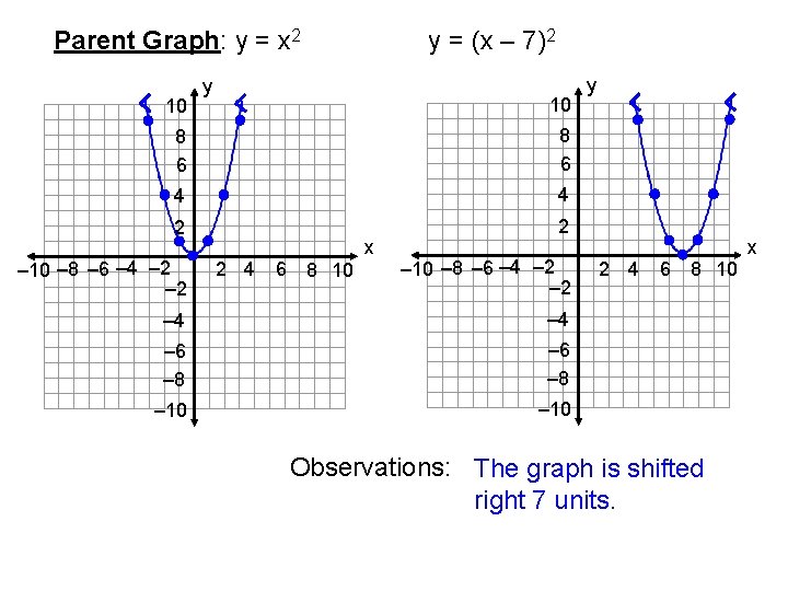 Parent Graph: y = x 2 10 y = (x – 7)2 y 10