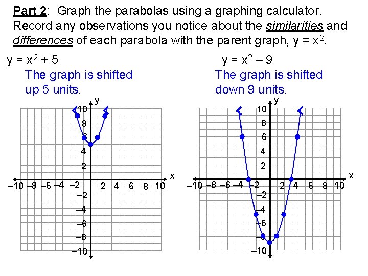 Part 2: Graph the parabolas using a graphing calculator. Record any observations you notice