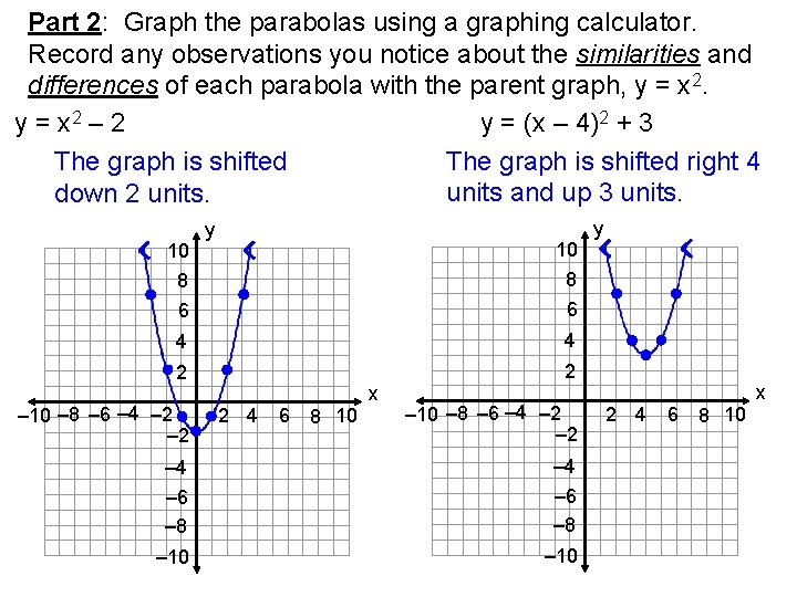 Part 2: Graph the parabolas using a graphing calculator. Record any observations you notice