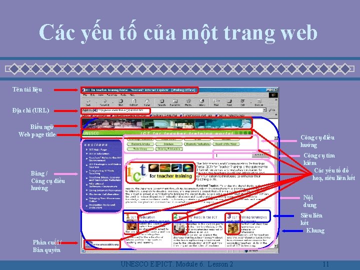 Các yếu tố của một trang web Tên tài liệu Địa chỉ (URL) Biểu