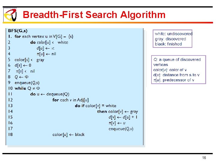 Breadth-First Search Algorithm 16 