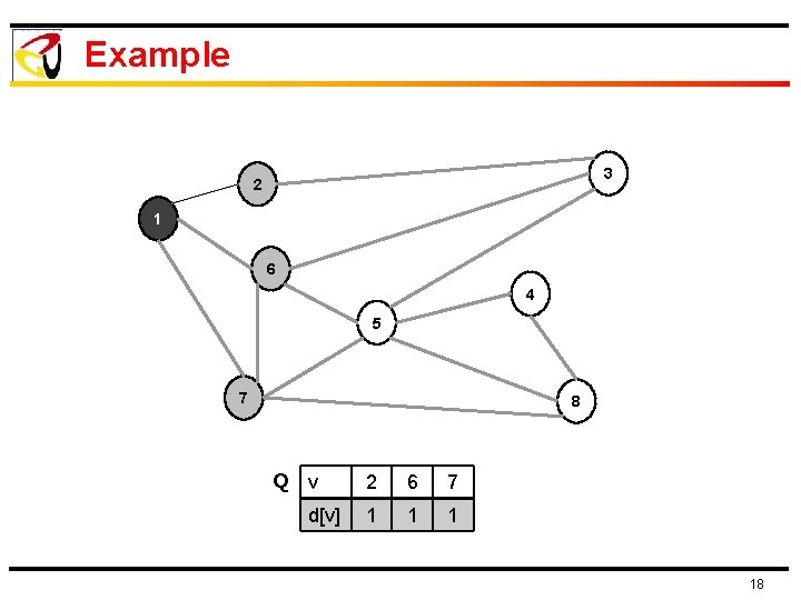 Example 3 2 1 6 4 5 7 8 Q v d[v] 2 6