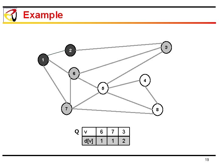 Example 3 2 1 6 4 5 7 8 Q v d[v] 6 7