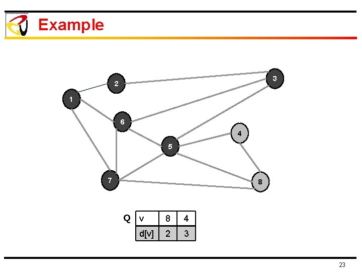 Example 3 2 1 6 4 5 7 8 Q v d[v] 8 4