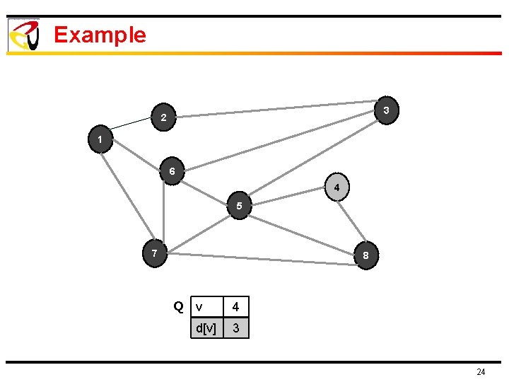 Example 3 2 1 6 4 5 7 8 Q v d[v] 4 3