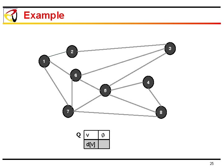 Example 3 2 1 6 4 5 7 8 Q v d[v] 25 