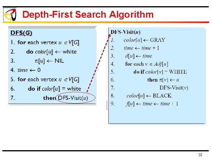 Depth-First Search Algorithm 32 Depth-First Search Algorithm 32