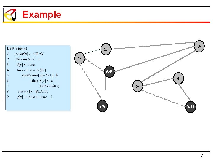 Example 3/ 2/ 1/ 6/8 4/ 5/ 7/6 8/11 43 Example 3/ 2/ 1/ 6/8 4/ 5/ 7/6 8/11 43