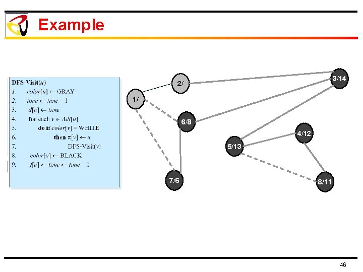 Example 3/14 2/ 1/ 6/8 4/12 5/13 7/6 8/11 46 Example 3/14 2/ 1/ 6/8 4/12 5/13 7/6 8/11 46