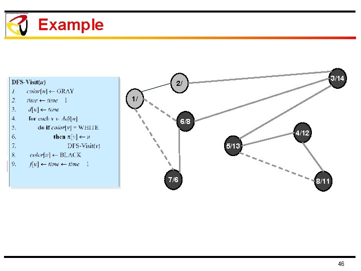 Example 3/14 2/ 1/ 6/8 4/12 5/13 7/6 8/11 46 